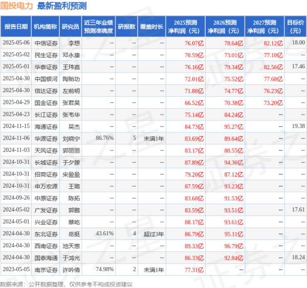 股指配资网 天风证券: 给予国投电力买入评级