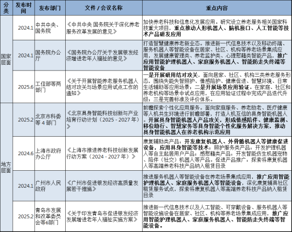 配资在线配资炒股 机器人来当“全职儿女”! 具身智能应用破局养老难题